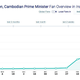 Image for article titled Cambodia’s prime minister is accused of buying Facebook likes to boost engagement numbers